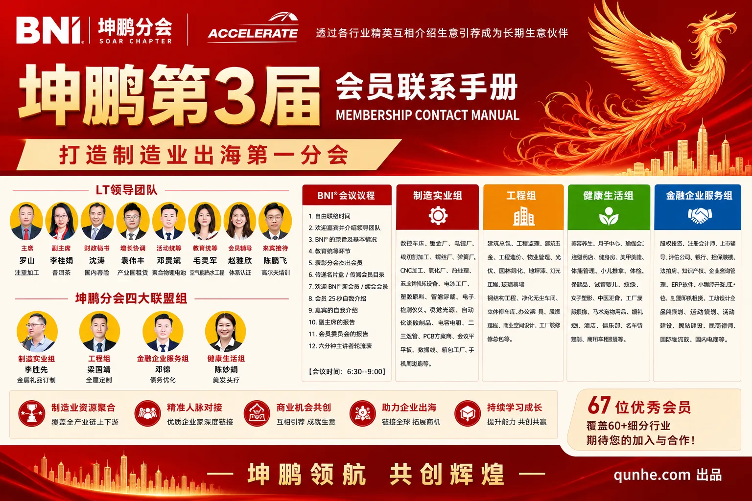 制造业出海时代,为什么BNI坤鹏分会值得关注?说明配图
