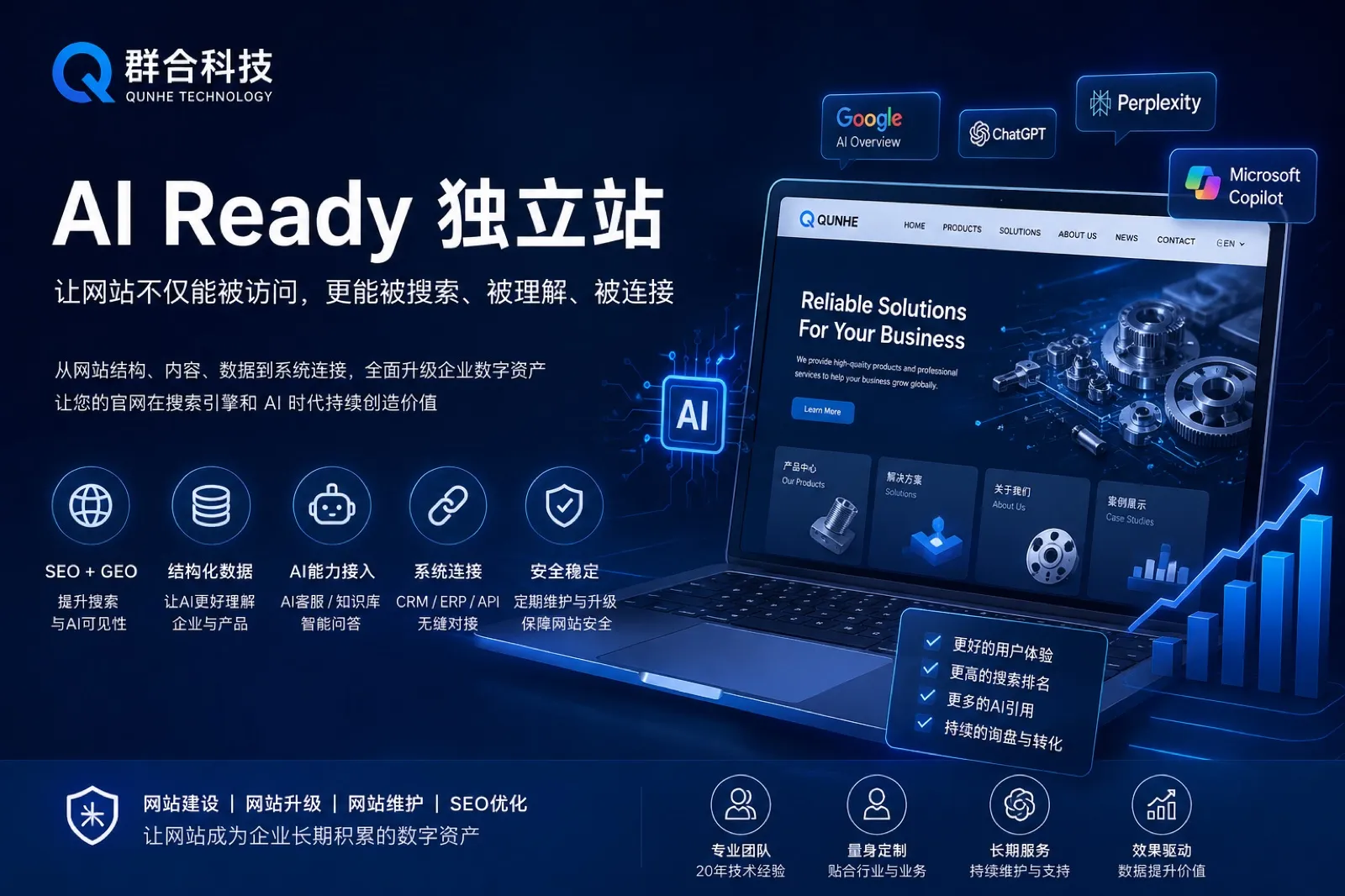 AI Ready 独立站网站架构、内容、SEO与AI连接能力示意图