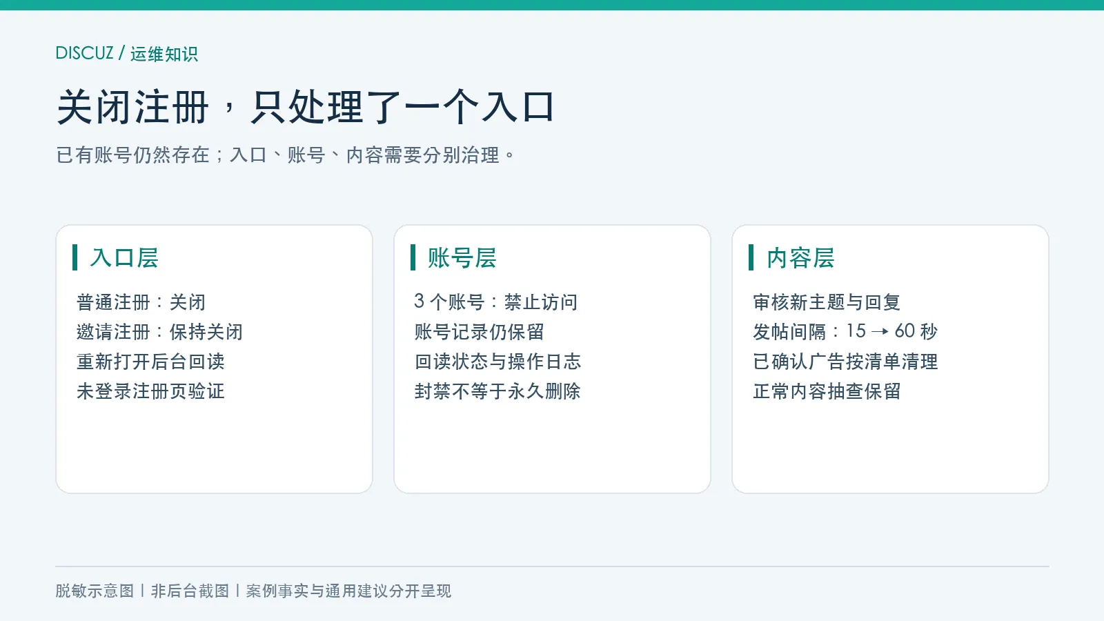 注册入口、存量账号与内容审核三层防护示意图