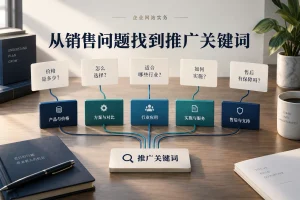 企业网站推广关键词怎么找，企业网站实务概念配图