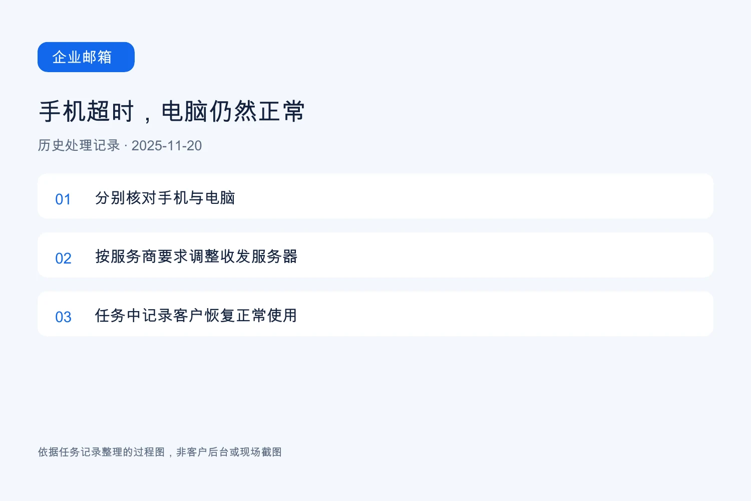 手机与电脑分别核对的过程说明,依据历史邮箱任务记录绘制