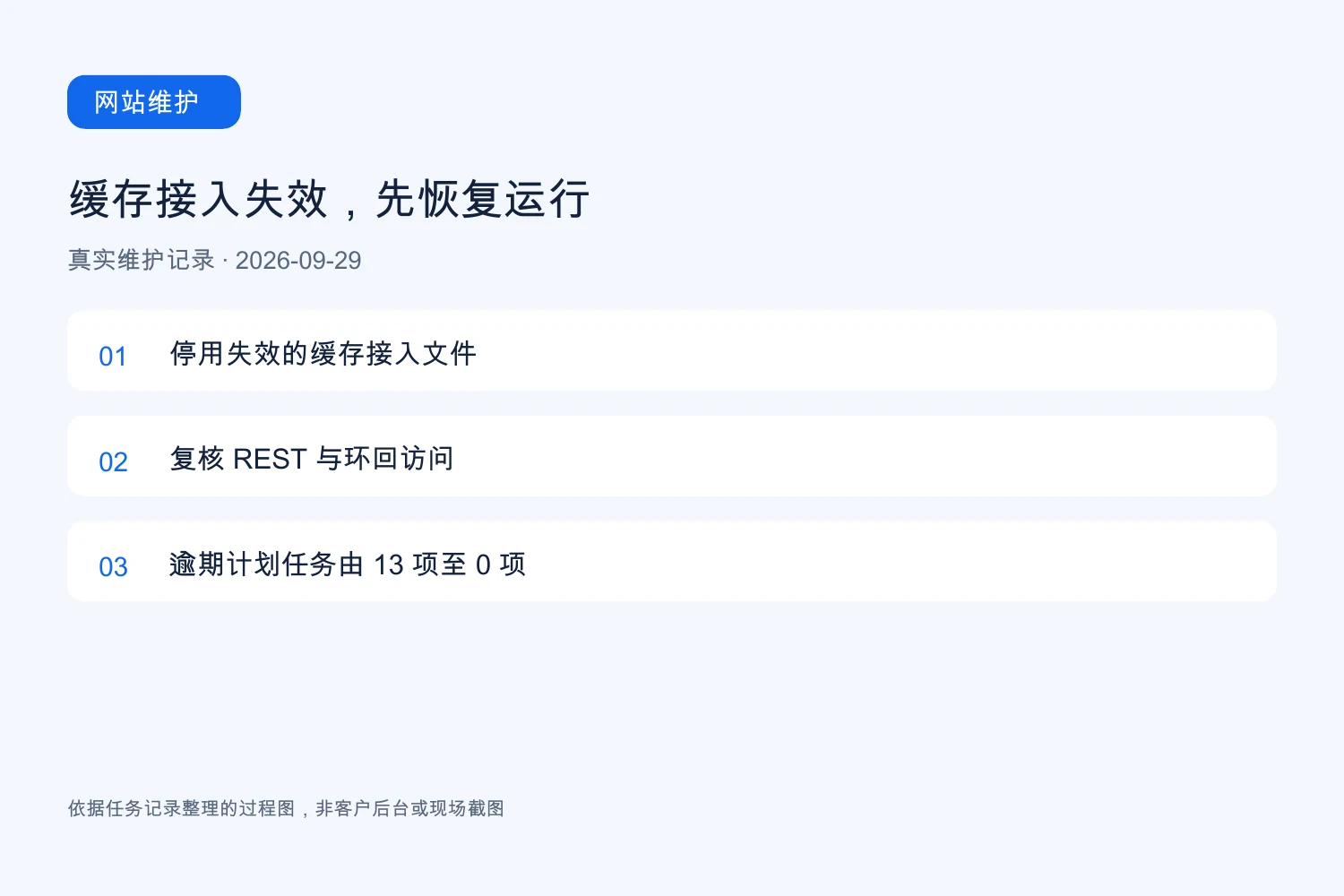 失效缓存文件引发后台报错：一次企业网站维护记录，任务过程整理图