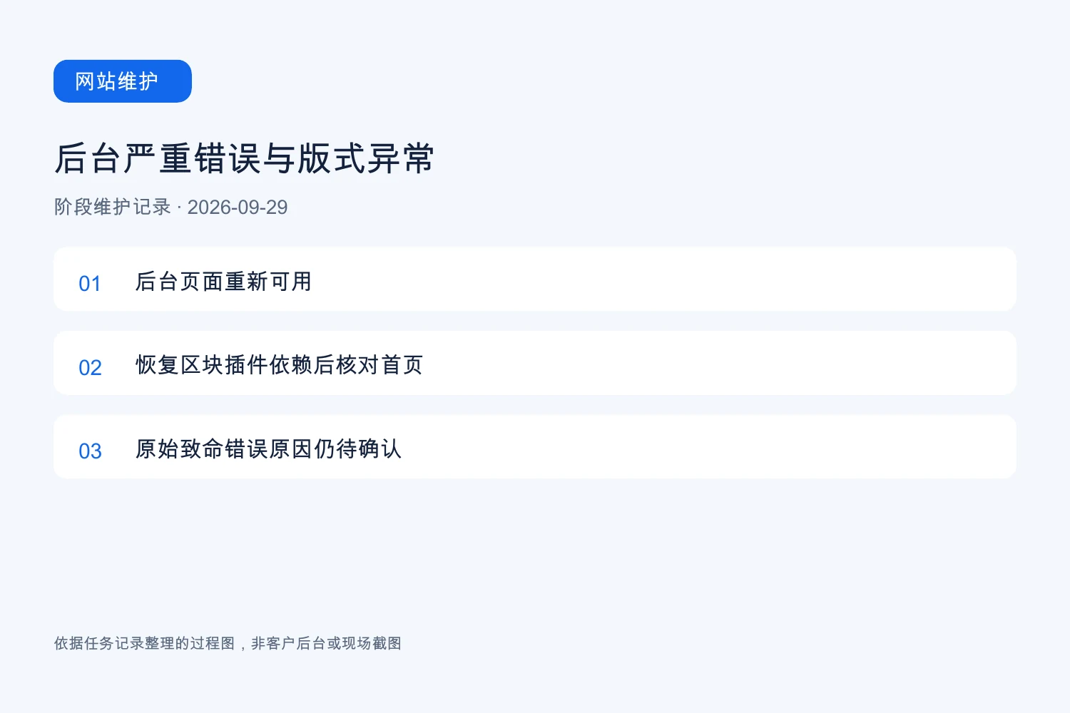 后台出现严重错误后，怎样区分访问恢复与版式恢复？，任务过程整理图