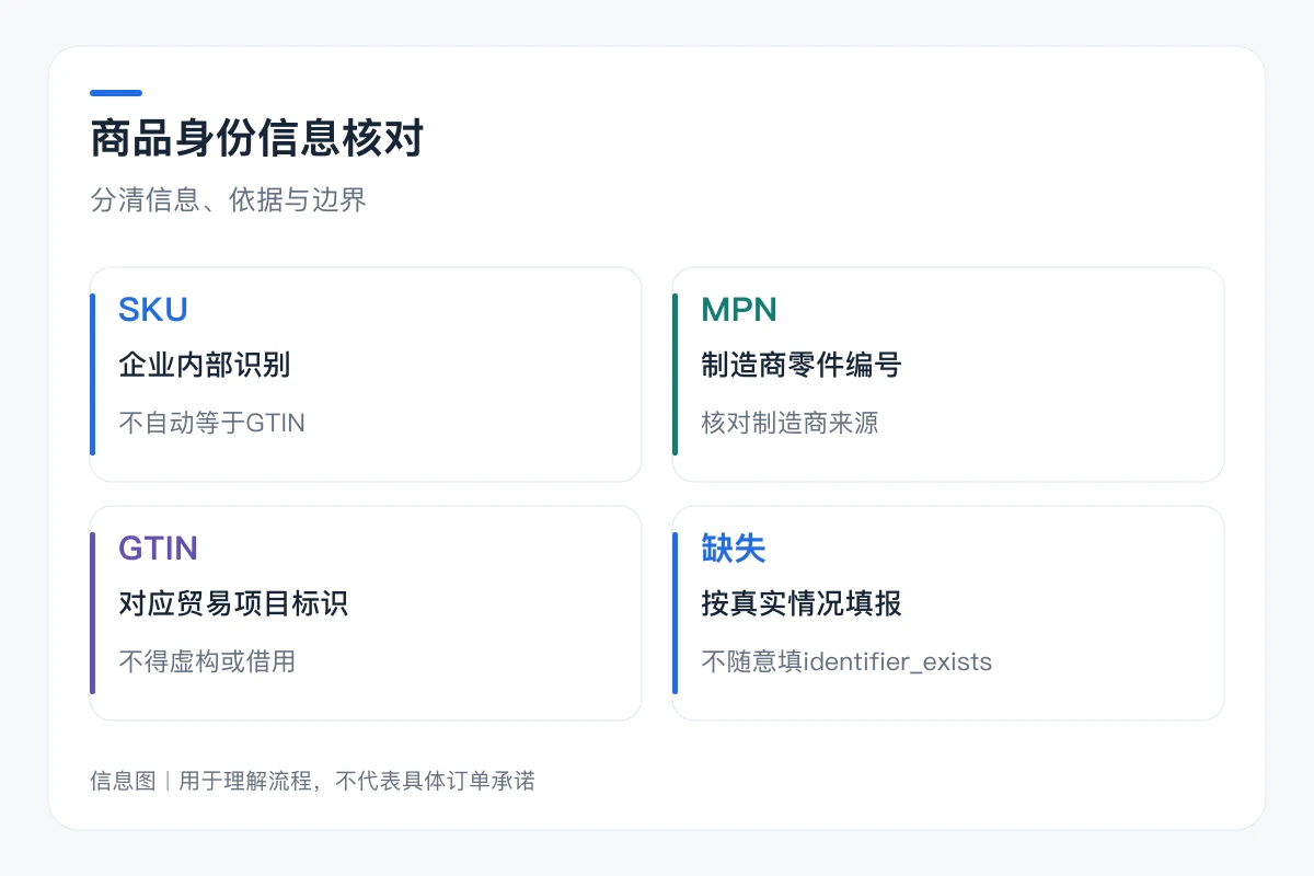 商品身份信息核对要点对照:SKU、MPN、GTIN、缺失