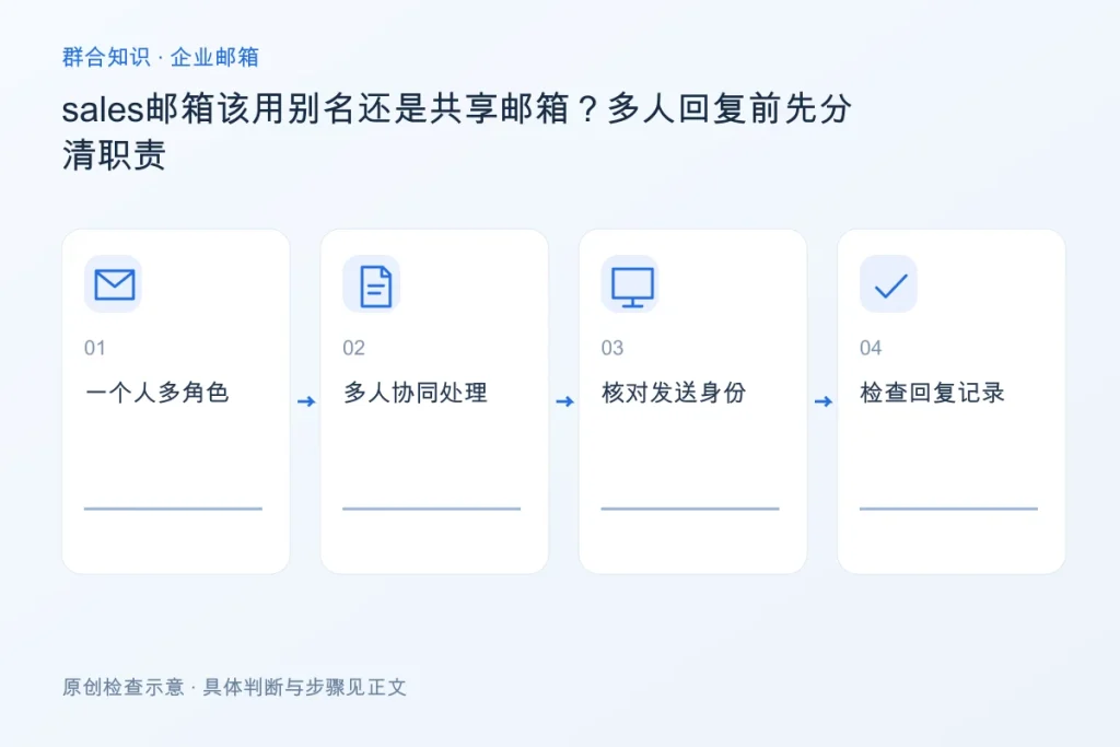 sales邮箱该用别名还是共享邮箱?多人回复前先分清职责配图