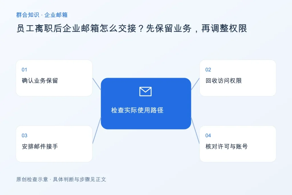 员工离职后企业邮箱怎么交接?先保留业务,再调整权限配图