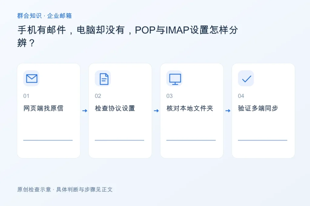 手机有邮件,电脑却没有,POP与IMAP设置怎样分辨?配图