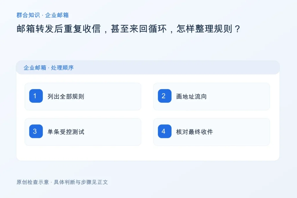 邮箱转发后重复收信,甚至来回循环,怎样整理规则?配图