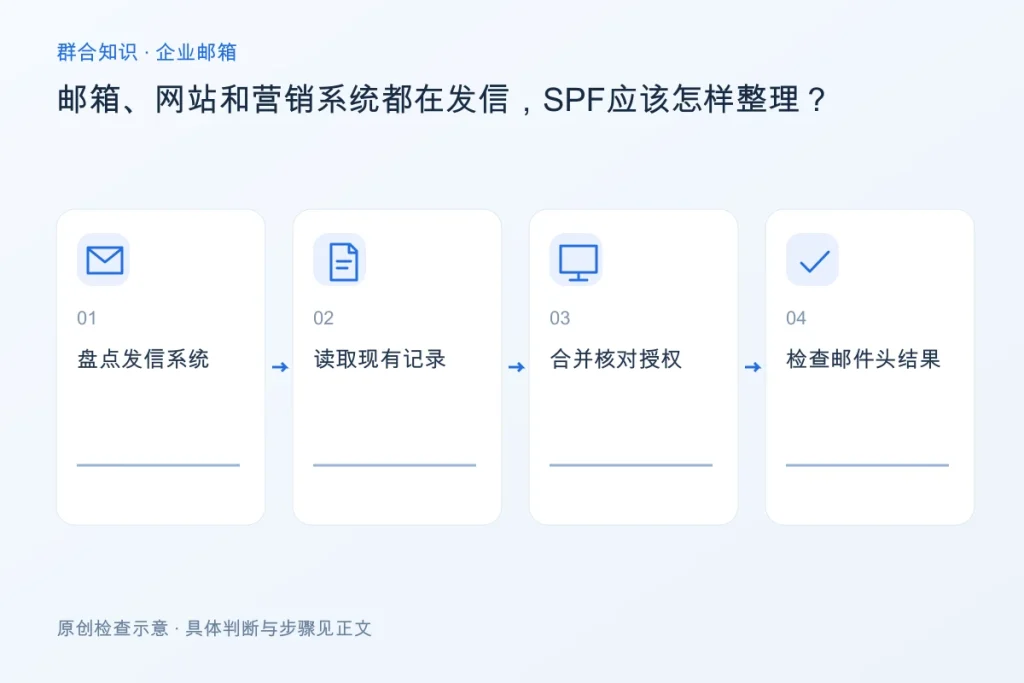 邮箱、网站和营销系统都在发信,SPF应该怎样整理?配图