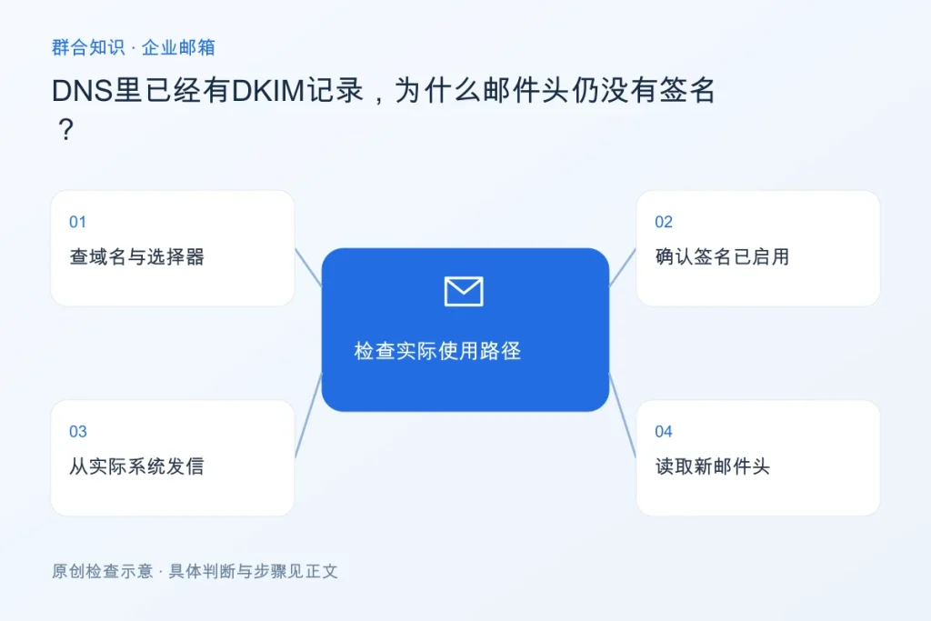DNS里已经有DKIM记录,为什么邮件头仍没有签名?配图