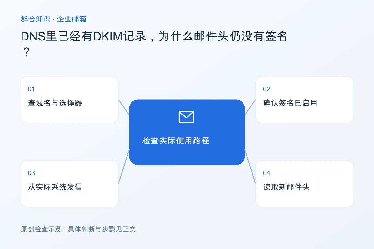 处理DNS里已经有DKIM记录,为什么邮件头仍没有签名的检查要点:查域名与选择器、确认签名已启用、从实际系统发信、读取新邮件头