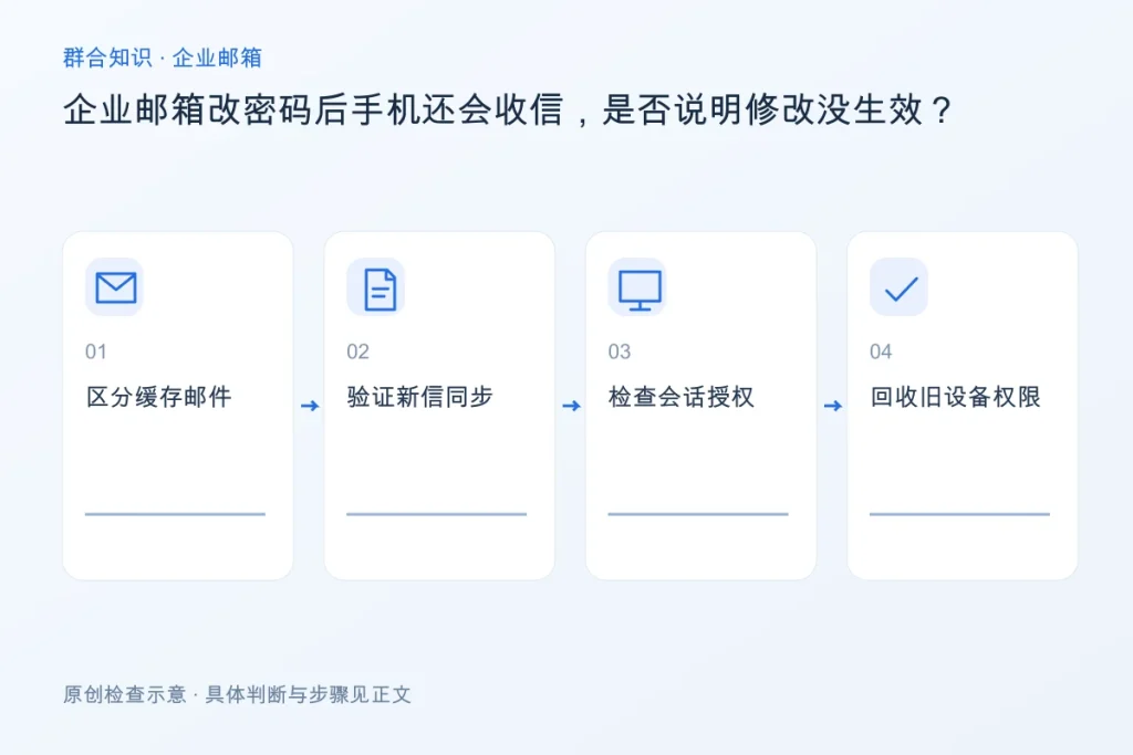 企业邮箱改密码后手机还会收信,是否说明修改没生效?配图