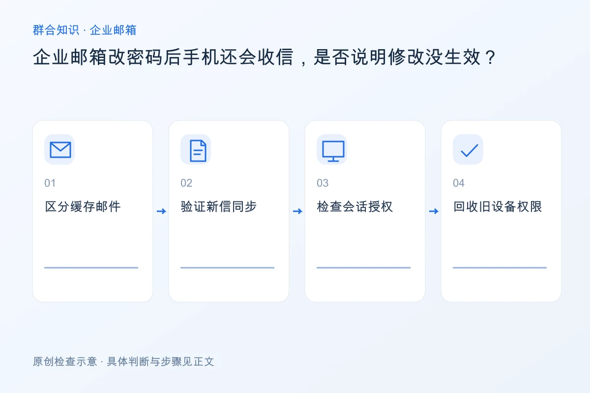 处理企业邮箱改密码后手机还会收信,是否说明修改没生效的检查要点:区分缓存邮件、验证新信同步、检查会话授权、回收旧设备权限