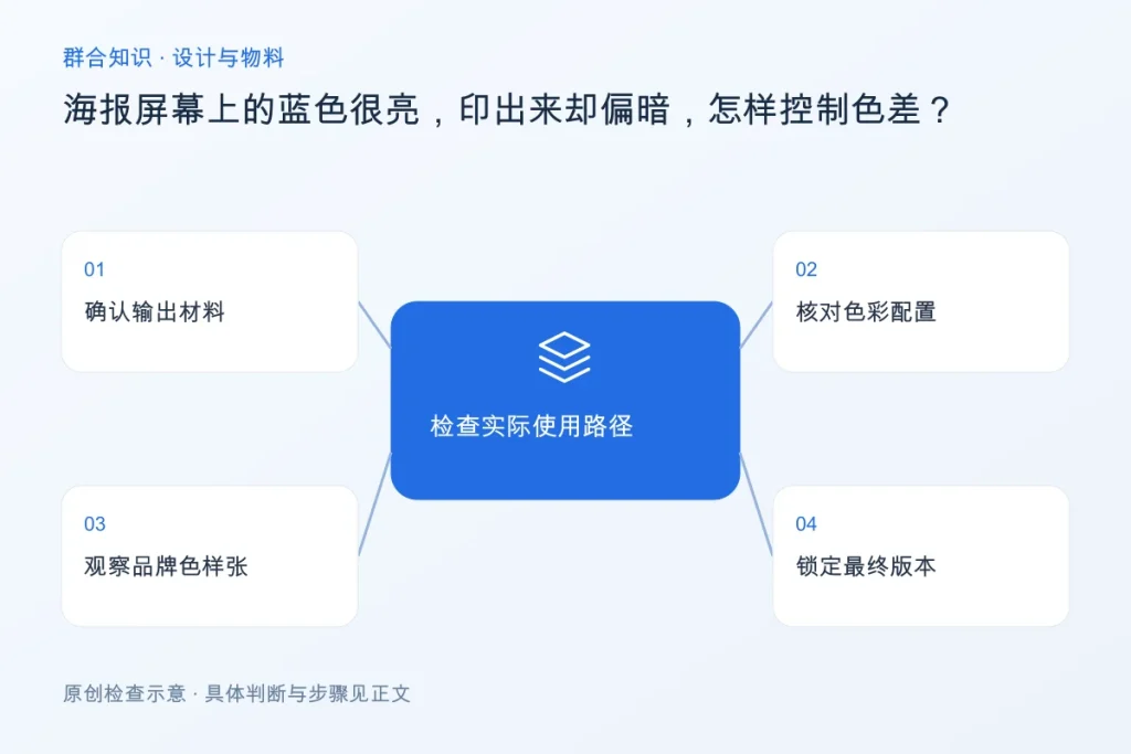 海报屏幕上的蓝色很亮,印出来却偏暗,怎样控制色差?配图