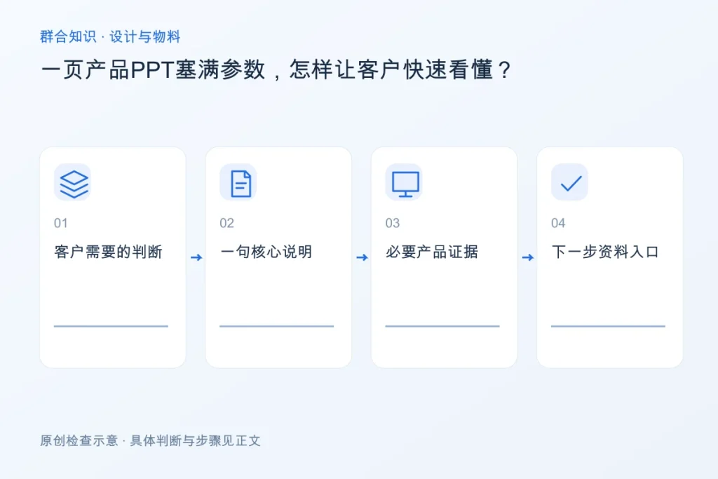 一页产品PPT塞满参数,怎样让客户快速看懂?配图