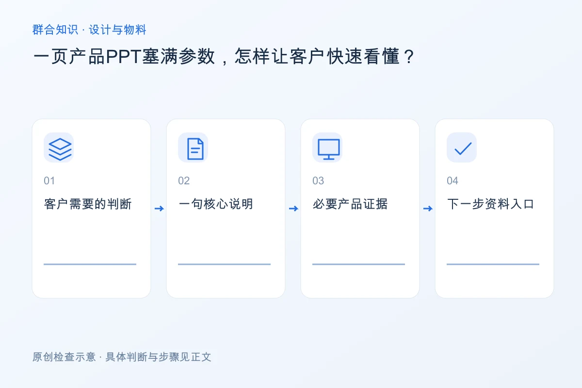处理一页产品PPT塞满参数,怎样让客户快速看懂的检查要点:客户需要的判断、一句核心说明、必要产品证据、下一步资料入口