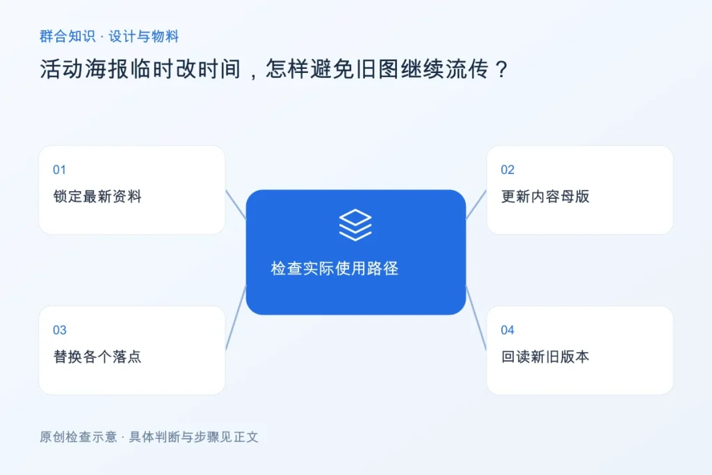活动海报临时改时间,怎样避免旧图继续流传?配图