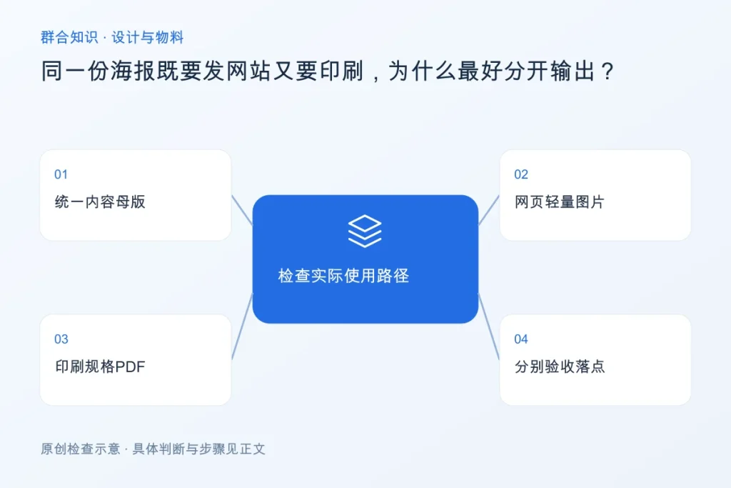 同一份海报既要发网站又要印刷,为什么最好分开输出?配图