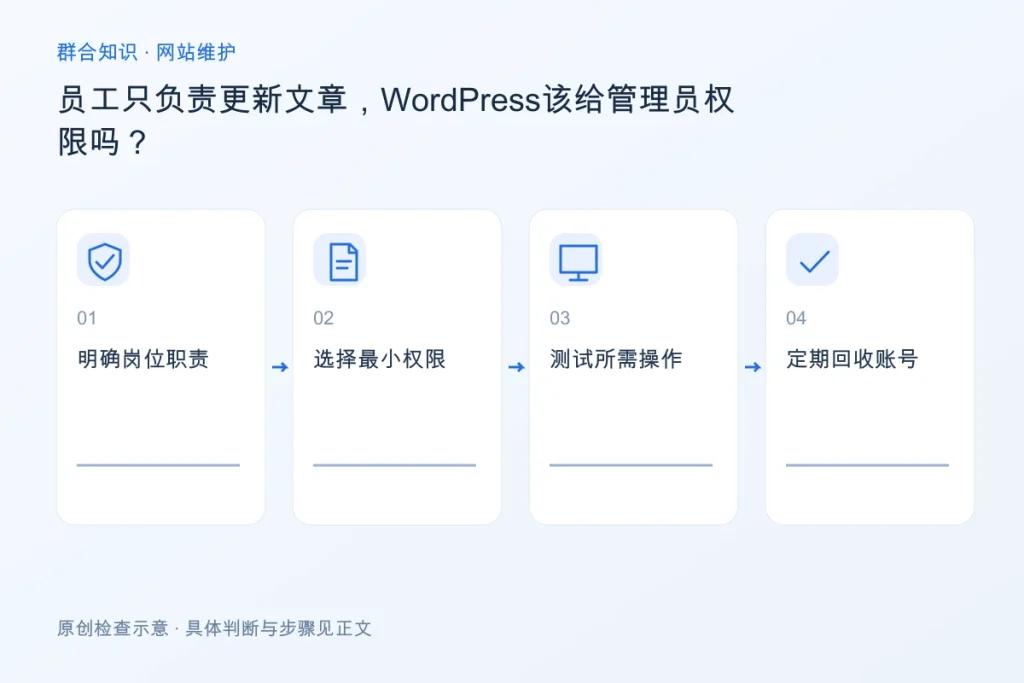 员工只负责更新文章,WordPress该给管理员权限吗?配图