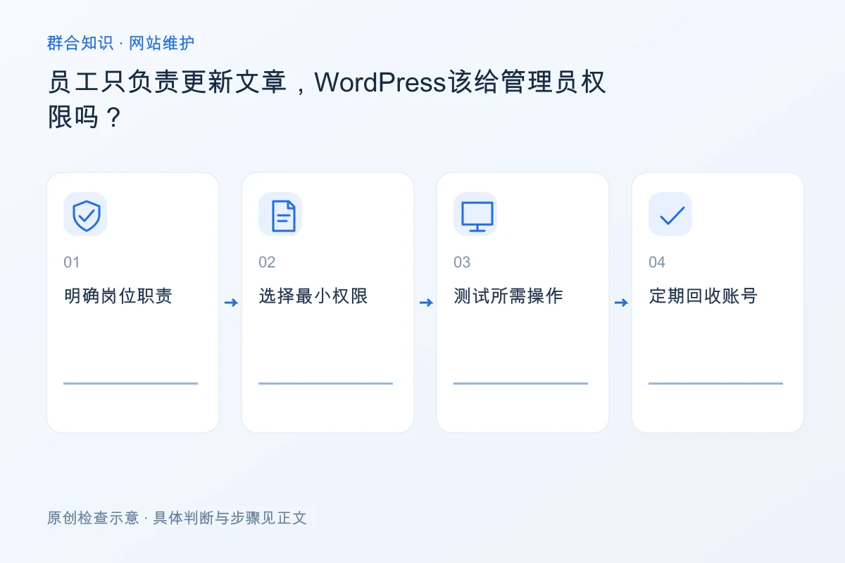 处理员工只负责更新文章,WordPress该给管理员权限吗的检查要点:明确岗位职责、选择最小权限、测试所需操作、定期回收账号