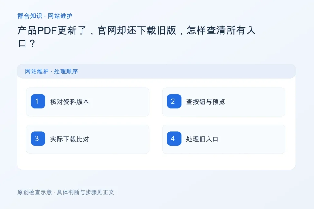 产品PDF更新了,官网却还下载旧版,怎样查清所有入口?配图