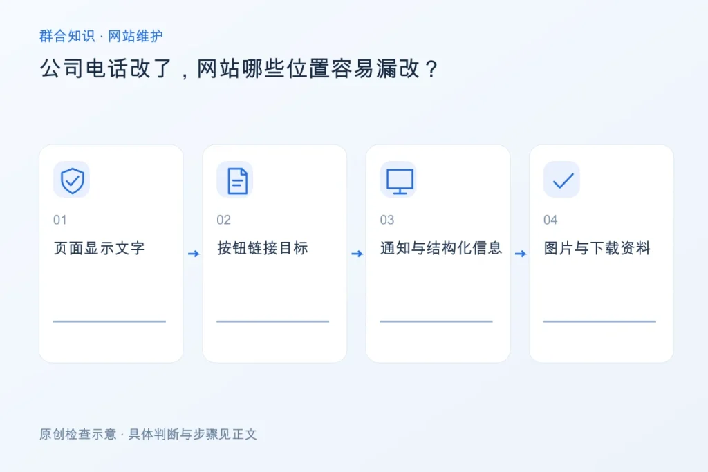 公司电话改了,网站哪些位置容易漏改?配图