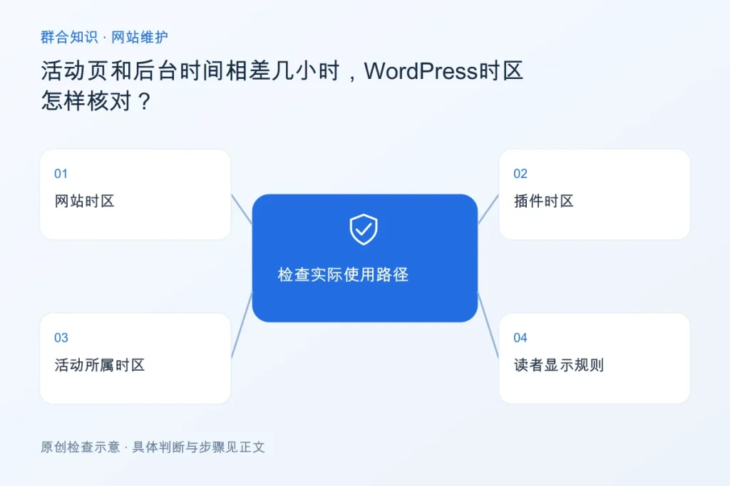 活动页和后台时间相差几小时,WordPress时区怎样核对?配图
