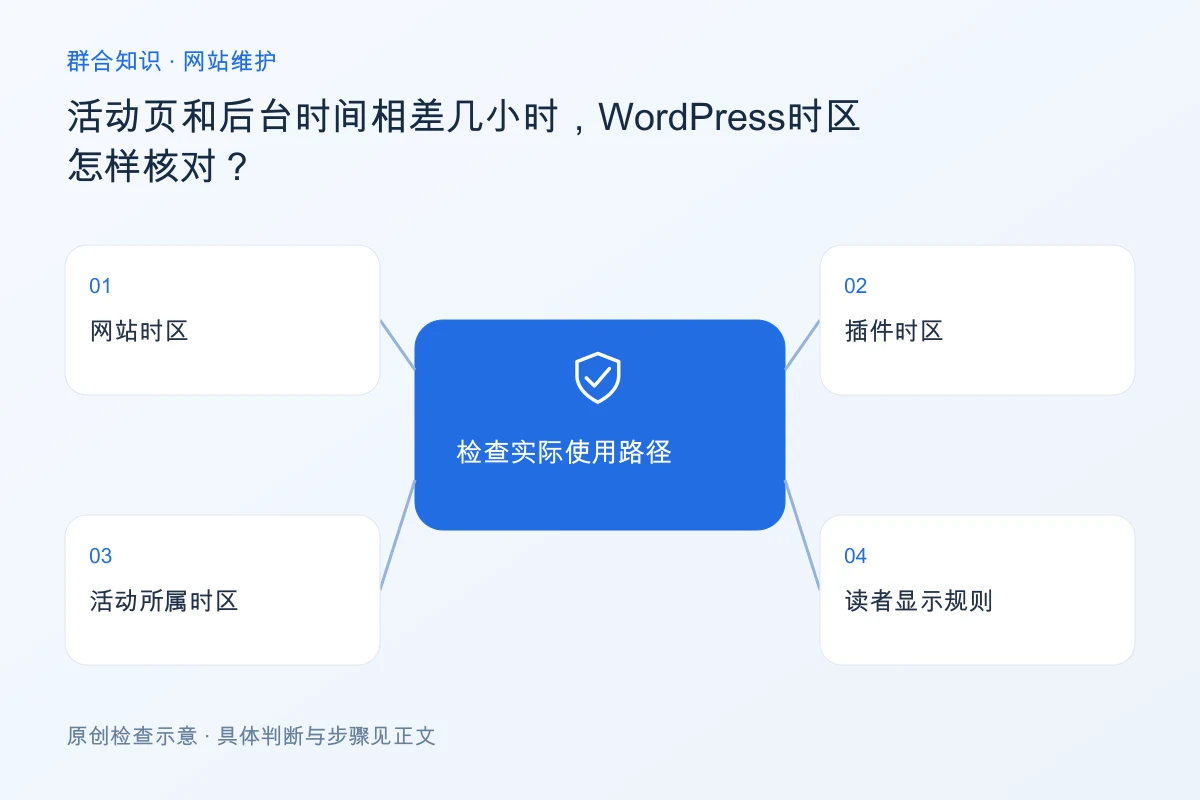 处理活动页和后台时间相差几小时,WordPress时区怎样核对的检查要点:网站时区、插件时区、活动所属时区、读者显示规则