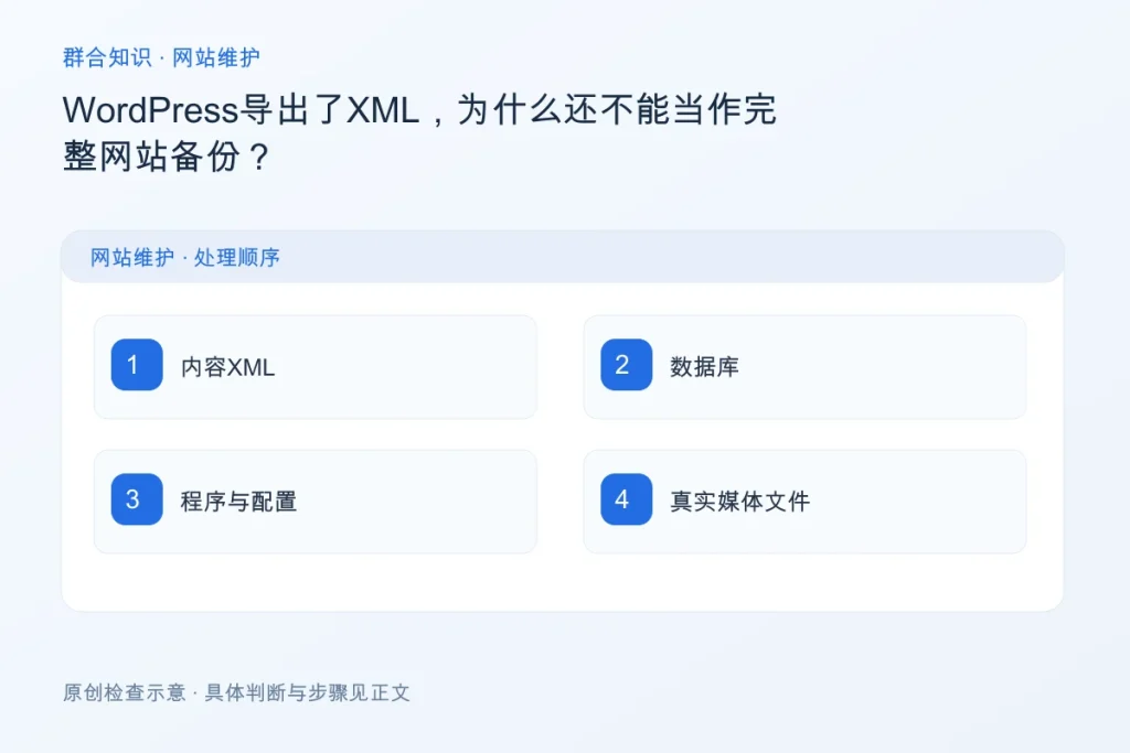 WordPress导出了XML,为什么还不能当作完整网站备份?配图
