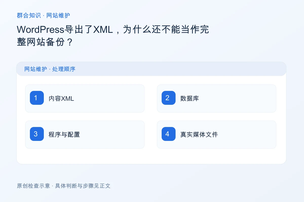 处理WordPress导出了XML,为什么还不能当作完整网站备份的检查要点:内容XML、数据库、程序与配置、真实媒体文件