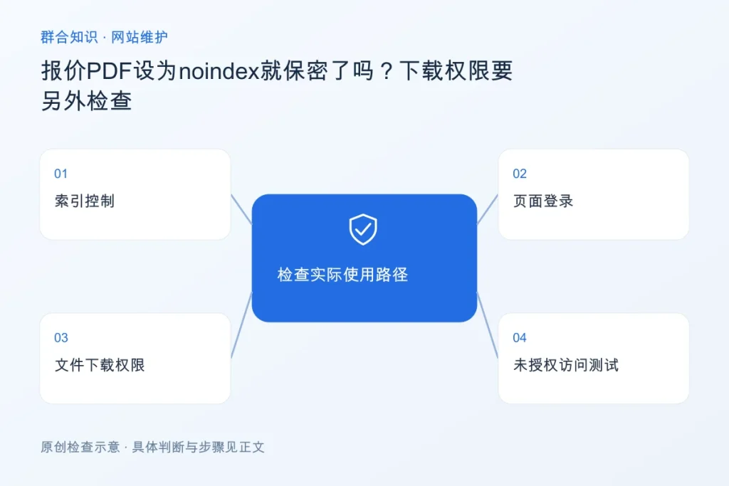 报价PDF设为noindex就保密了吗?下载权限要另外检查配图