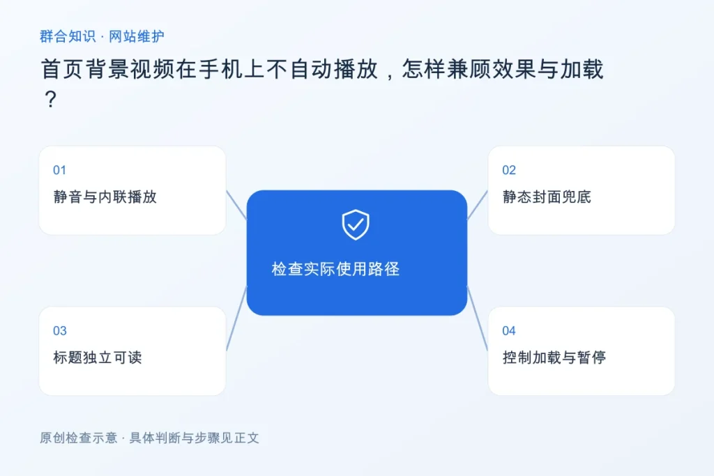 首页背景视频在手机上不自动播放,怎样兼顾效果与加载?配图