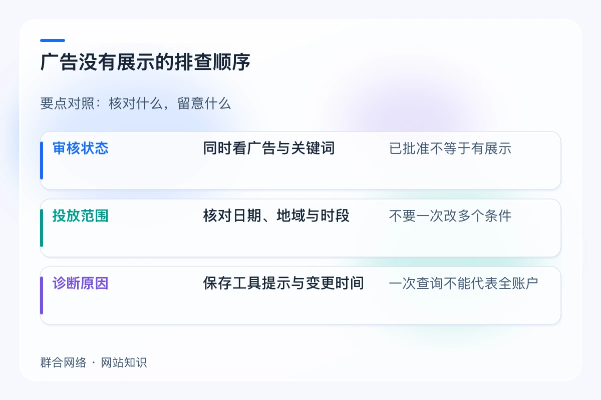 广告没有展示的排查顺序对照:审核状态、投放范围、诊断原因