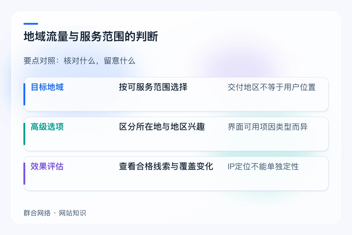 地域流量与服务范围的判断对照:目标地域、高级选项、效果评估