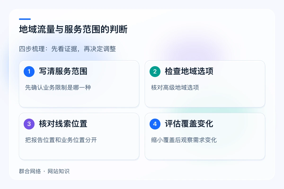 地域流量与服务范围的判断,流程为写清服务范围 → 检查地域选项 → 核对线索位置 → 评估覆盖变化
