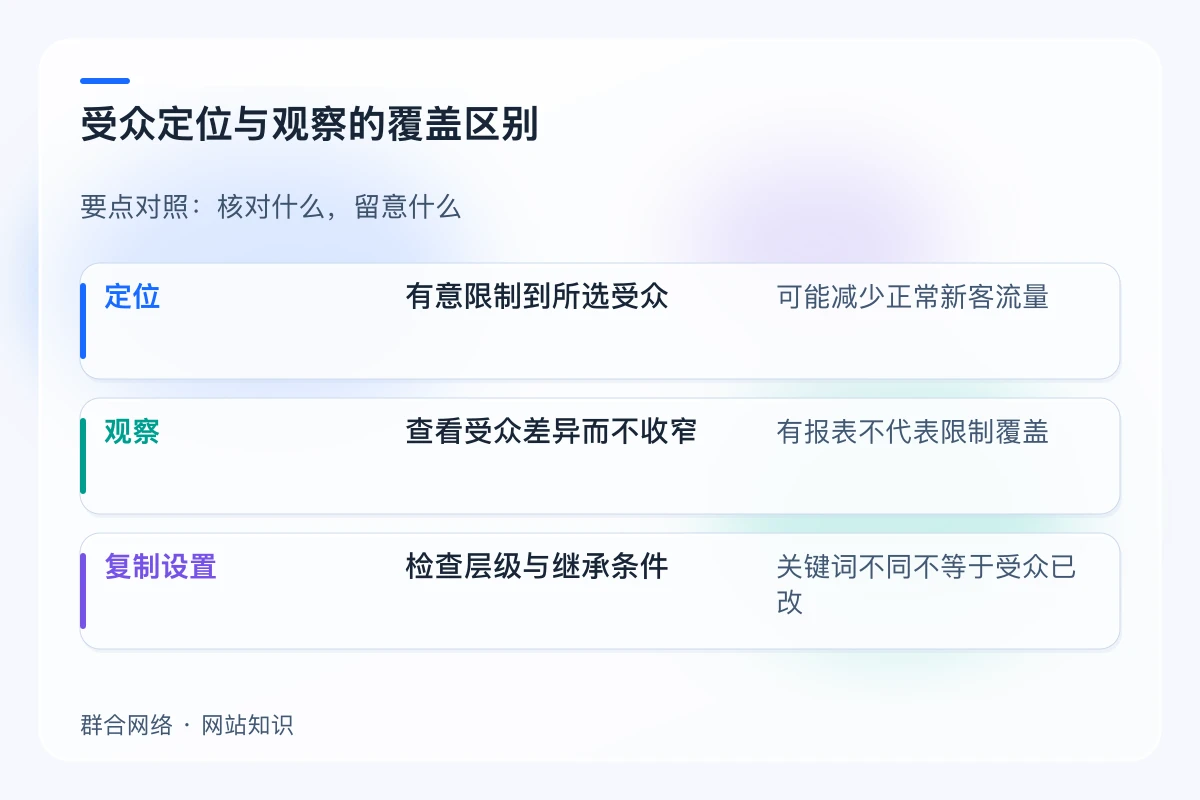受众定位与观察的覆盖区别对照:定位、观察、复制设置