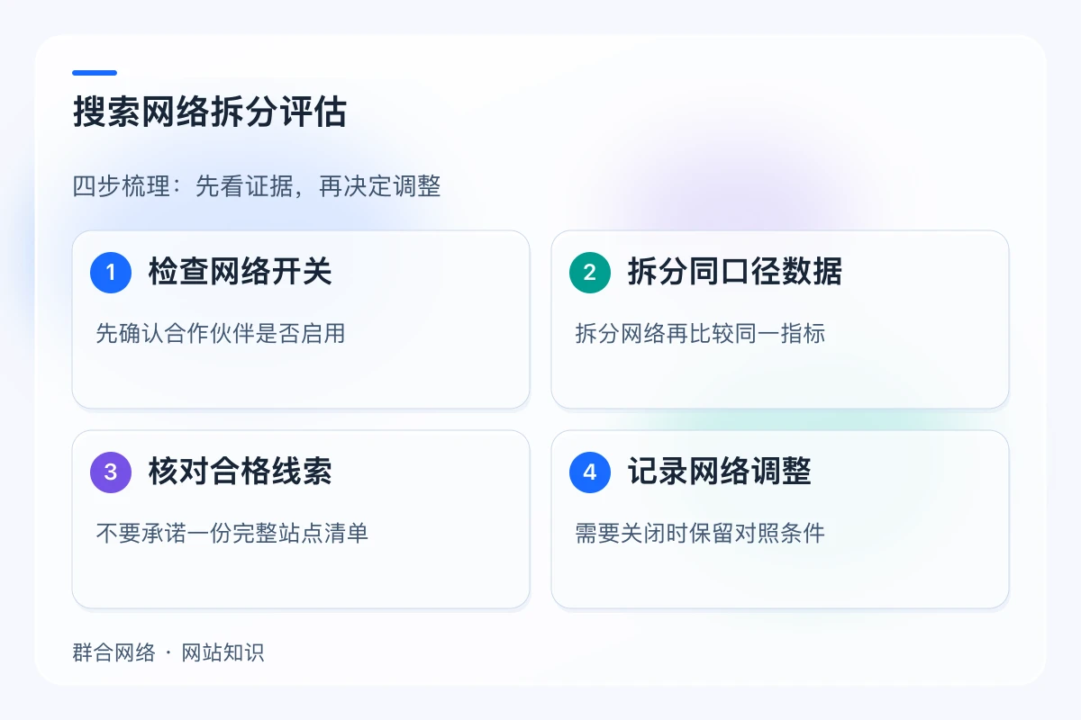 搜索网络拆分评估,流程为检查网络开关 → 拆分同口径数据 → 核对合格线索 → 记录网络调整
