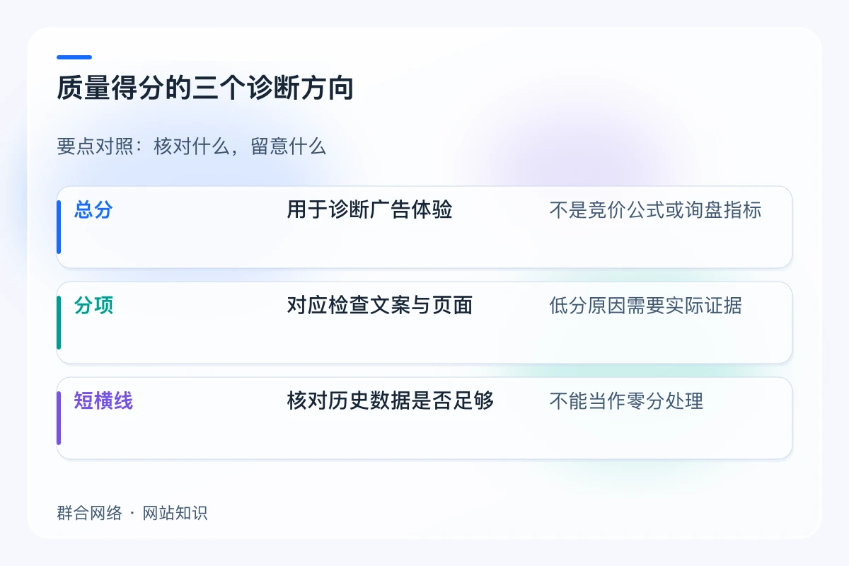 质量得分的三个诊断方向对照:总分、分项、短横线