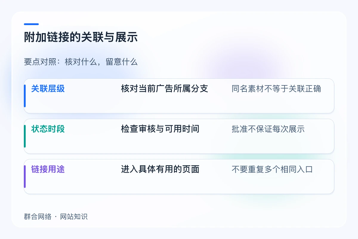 附加链接的关联与展示对照:关联层级、状态时段、链接用途