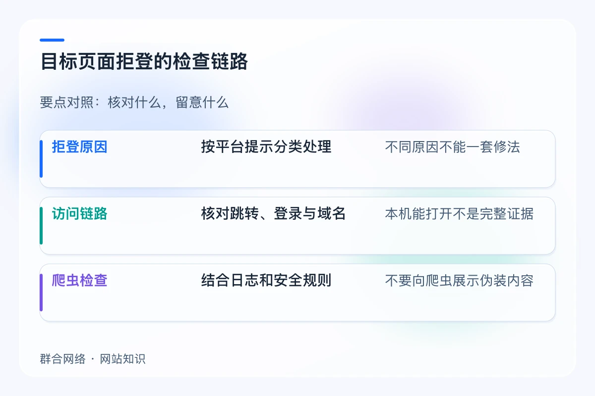 目标页面拒登的检查链路对照:拒登原因、访问链路、爬虫检查