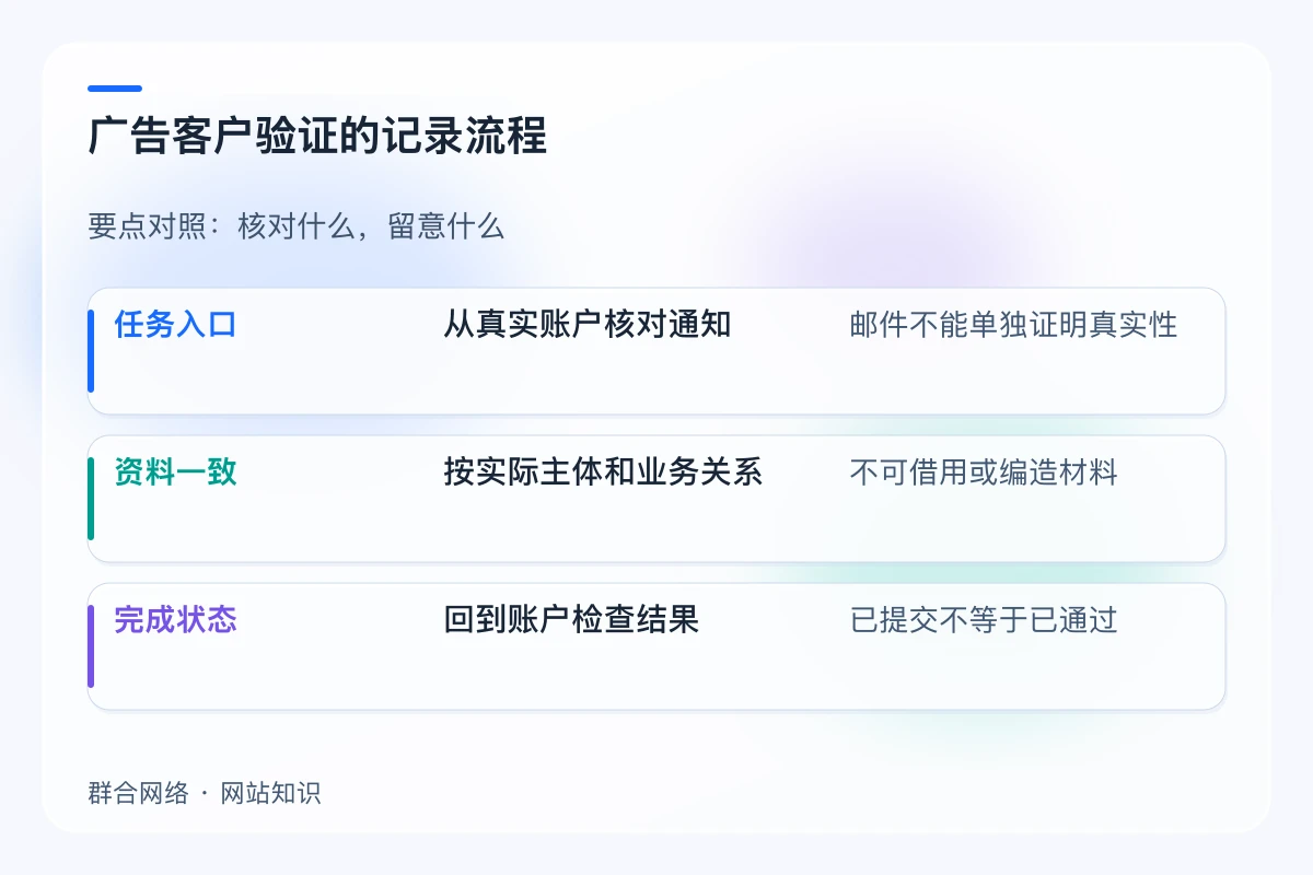 广告客户验证的记录流程对照:任务入口、资料一致、完成状态