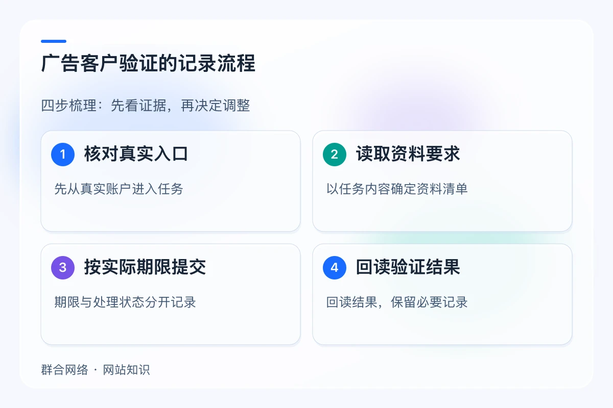 广告客户验证的记录流程,流程为核对真实入口 → 读取资料要求 → 按实际期限提交 → 回读验证结果