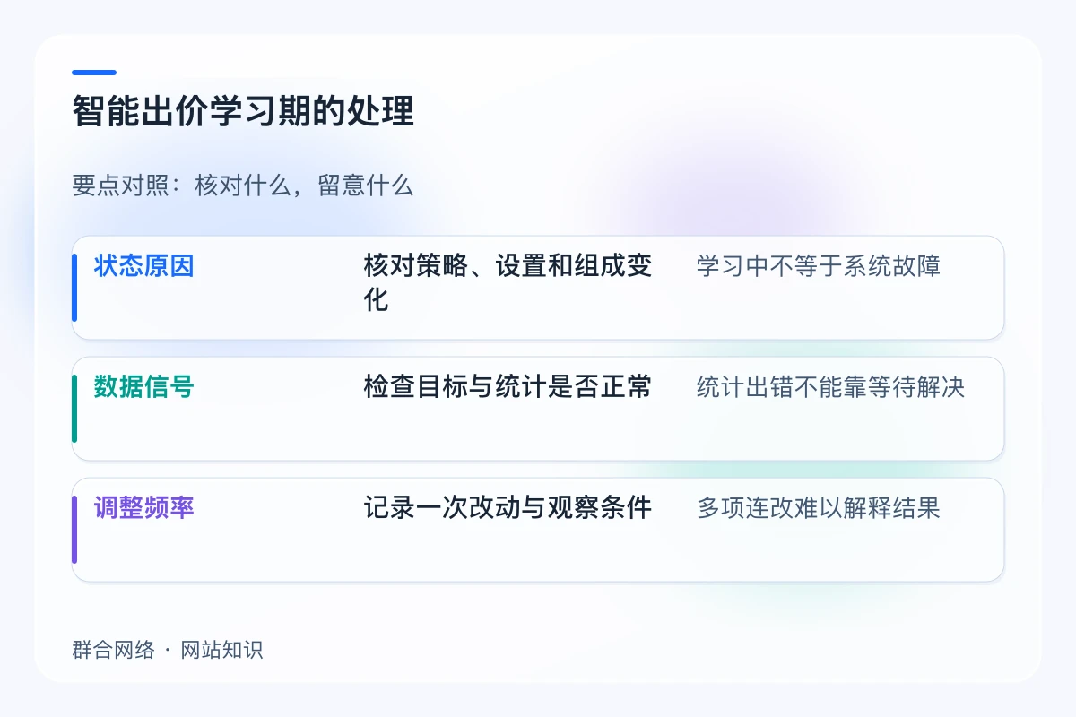 智能出价学习期的处理对照:状态原因、数据信号、调整频率