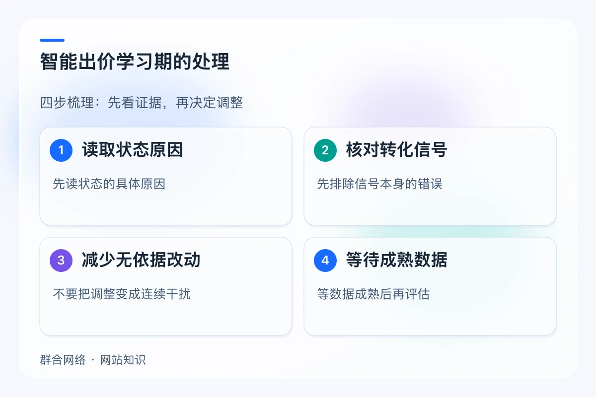 智能出价学习期的处理,流程为读取状态原因 → 核对转化信号 → 减少无依据改动 → 等待成熟数据