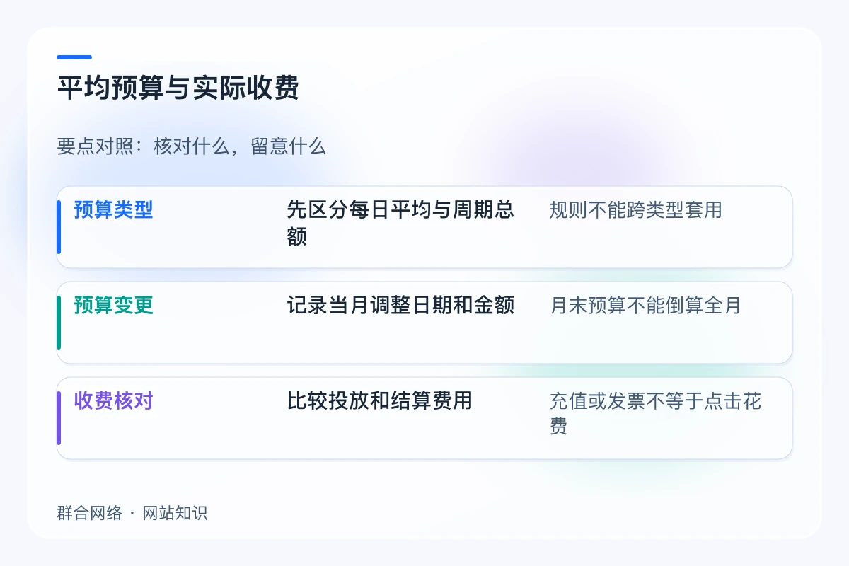 平均预算与实际收费对照:预算类型、预算变更、收费核对