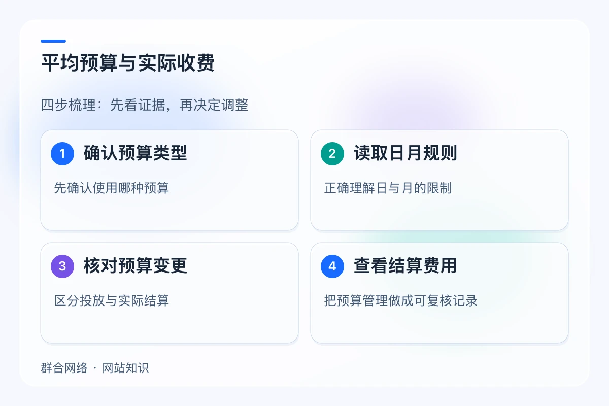 平均预算与实际收费,流程为确认预算类型 → 读取日月规则 → 核对预算变更 → 查看结算费用