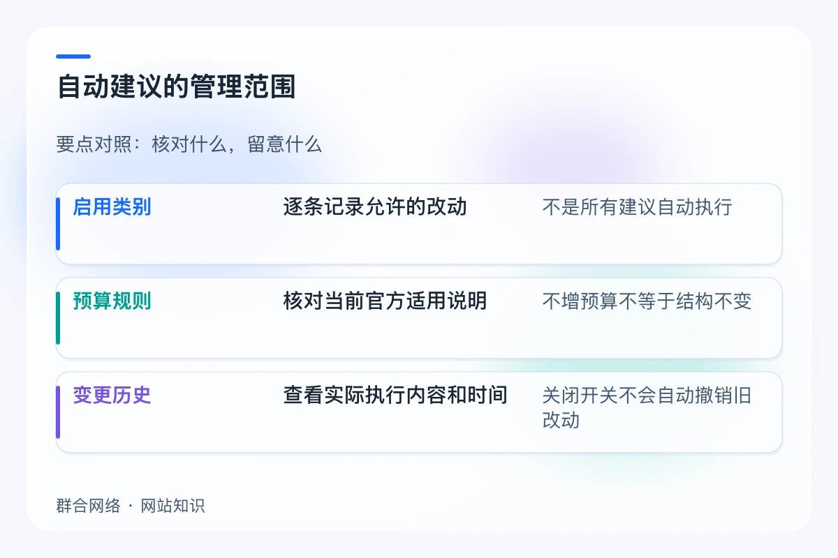自动建议的管理范围对照:启用类别、预算规则、变更历史