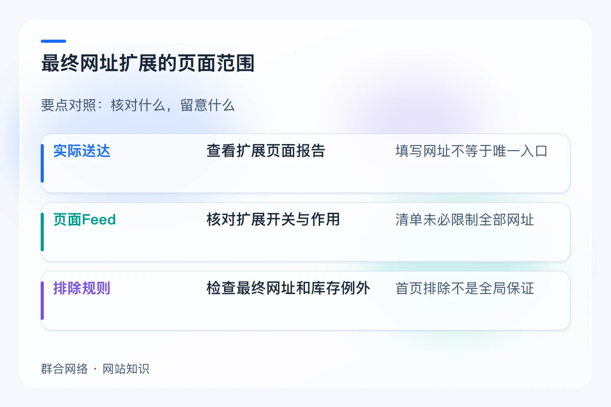 最终网址扩展的页面范围对照:实际送达、页面Feed、排除规则