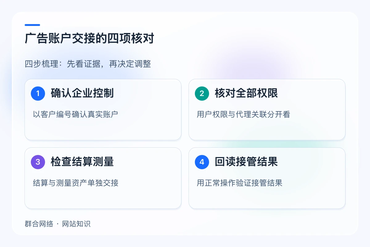 广告账户交接的四项核对,流程为确认企业控制 → 核对全部权限 → 检查结算测量 → 回读接管结果