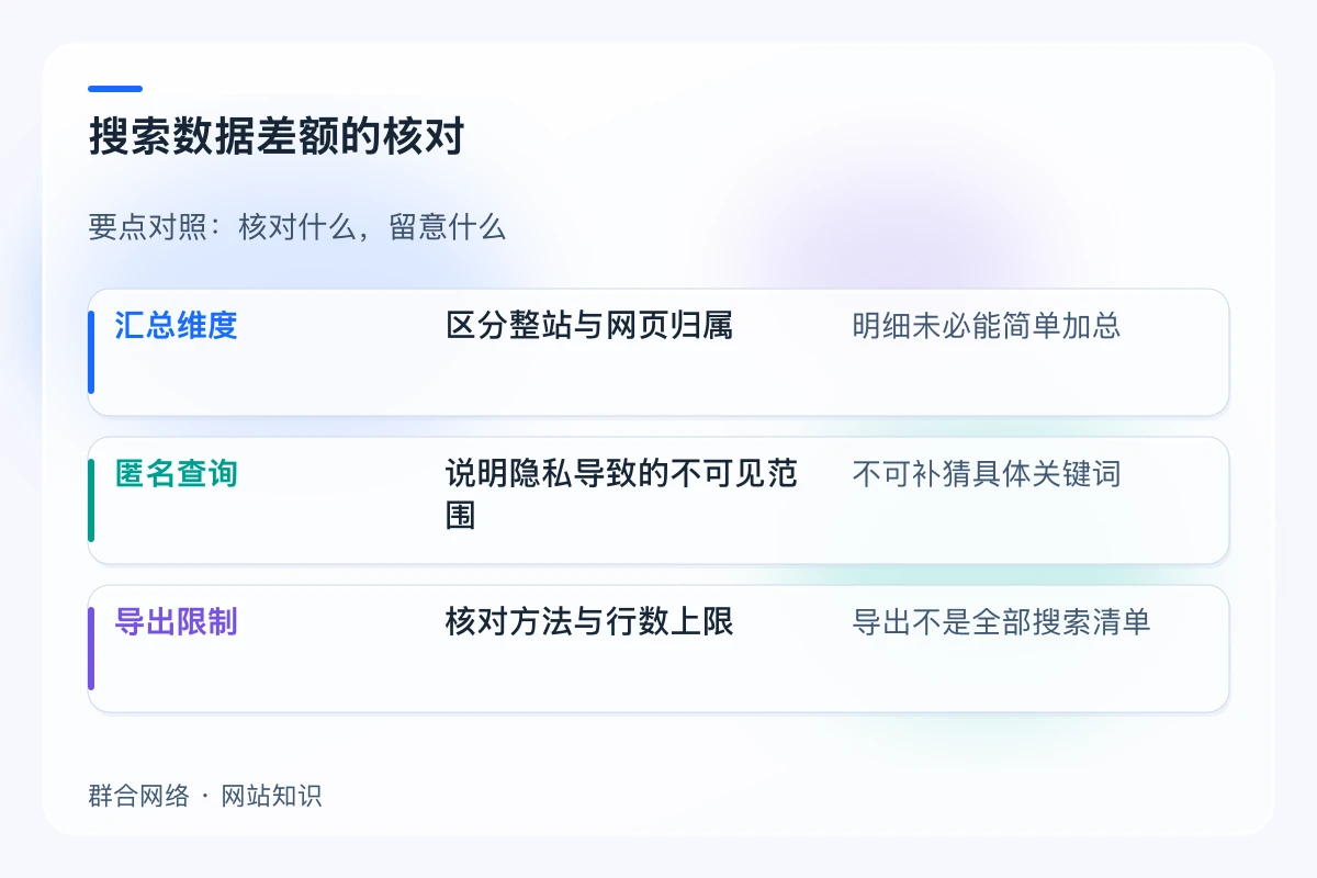 搜索数据差额的核对对照:汇总维度、匿名查询、导出限制